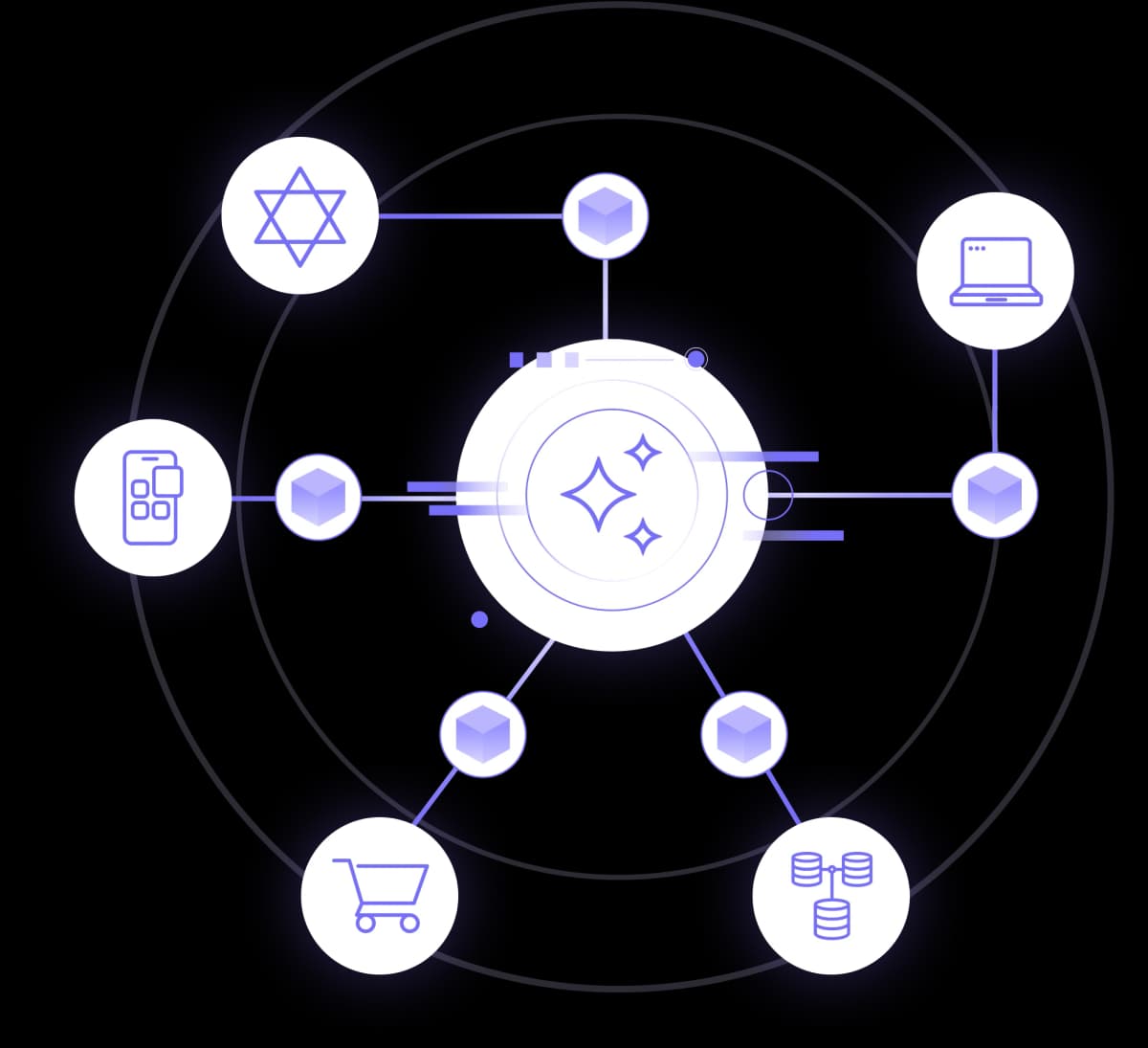Network diagram illustrating Gorin Systems AI-powered services